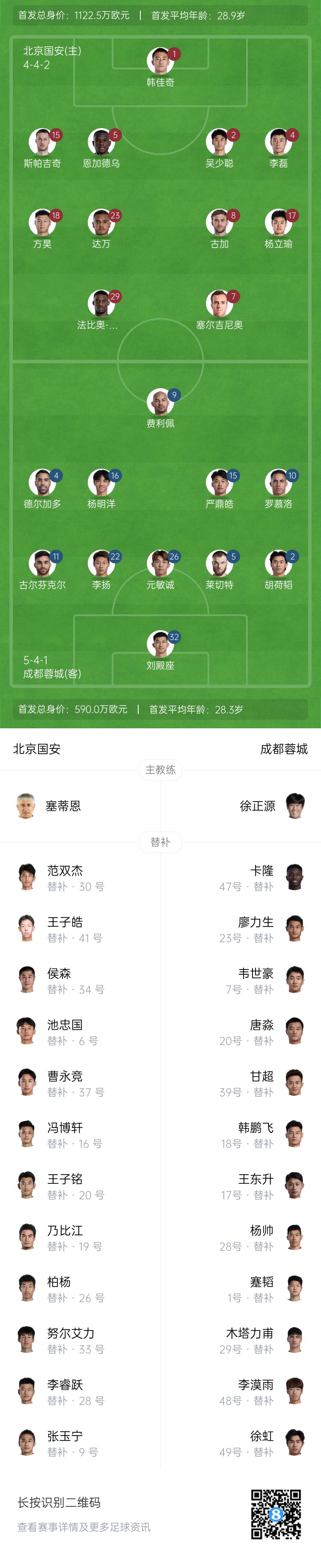 国安vs蓉城首发:塞尔吉尼奥首秀!德尔加多先发,韦世豪替补