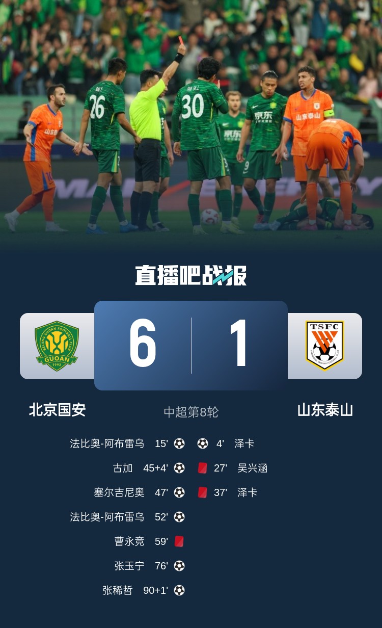 热议国安6-1泰山:唐顺齐扬名立万,泰山尽力了,下场申花有福了